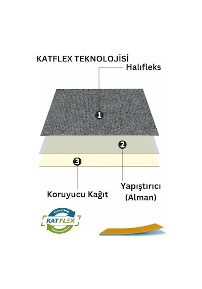 Katflex Halıfleks Kendinden Yapışkanlı Duvardan Duvara Halıflex Rip Halı Keçe Zemin Kaplama Antrasit, 50x100 Diğer