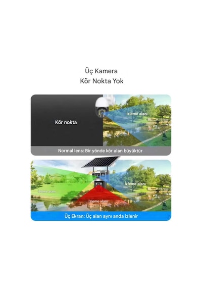 4g Sım Solar Panelli Güneş Enerjili Su Geçirmez 6mp 3 Kameralı Güvenlik Kamerası V380 Pro