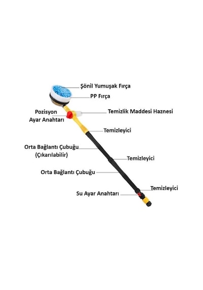 Otomatik Dönen Araç Yıkama Fırçası Mikrofiber Araba Yıkama Paspas Otomatik Dönen Araç Yıkama Fırçası Mikrofiber Araba Yıkama Paspas