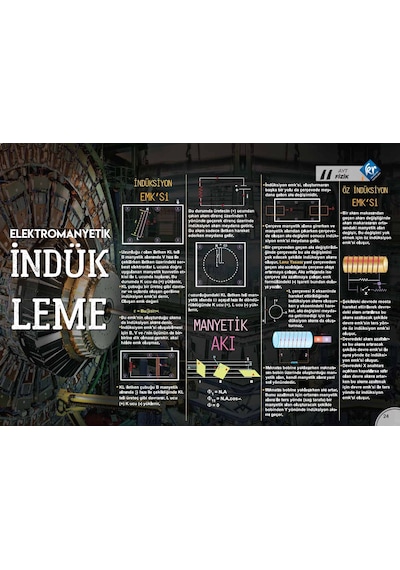 Ayt Fizik Poster Notlar Kr Akademi Yayınları
