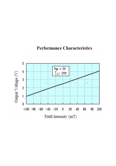 Ss49e Analog Manyetik Alan Algılama Sensörü Hall Effect 1000 Gauss Oh49e 49e Elektrikli Bisiklet Motor Pompa Sayaç