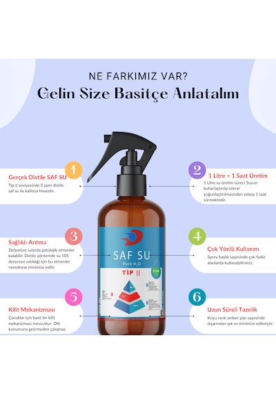 Saf Su Distile Saf Su - 0 Ppm Tip Iı 20.00 Kg