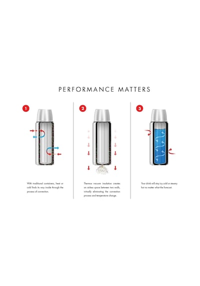 Thermos NS403BK Filter Mug 0,47 L 164216-AK
