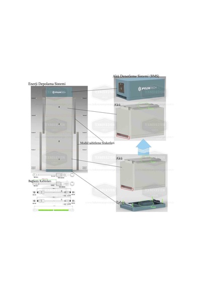Pylontech Fc0500m-40 Akü Denetleme Bms. Taban. Kablolar. Force H2