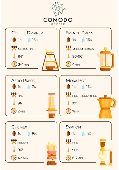 Comodo Coffee Brezilya Premium Gold Selection Çekirdek Kahve 250 G