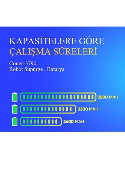 Conga 3790 Robot Süpürge 2600 Mah 14.4 V, Batarya  Uyumlu Uzun Ömürlü, Yüksek Performans Pil