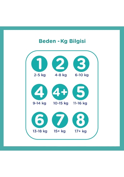 Prima 2 Beden Yenidoğan Bebek Bezi Fırsat Paketi 72 Adet