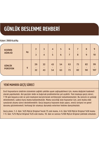 Original Tahılsız Somonlu Tavuklu Kedi Maması 2 Kg