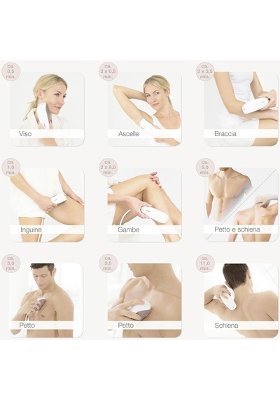 Beurer IPL10000 + Salonpro System Lazer Epilasyon Cihazı