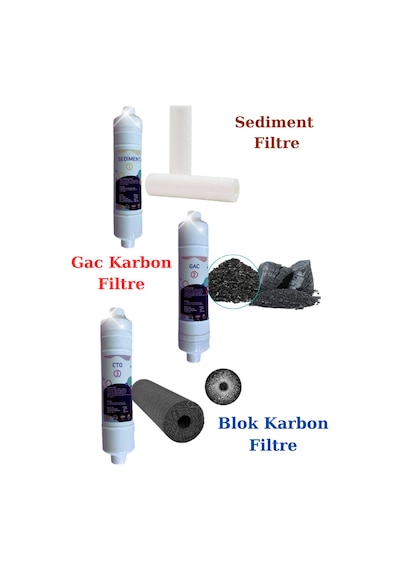 Kapalı Kasa Su Arıtma Cihazı Filtresi Inline 2 Yıllık Bakım Seti Membransız Set