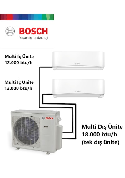 Bosch 18000 BTU 1 Dış + 2 İç Ünite (12+12) Duvar Tipi Multi Inverter Split Klima