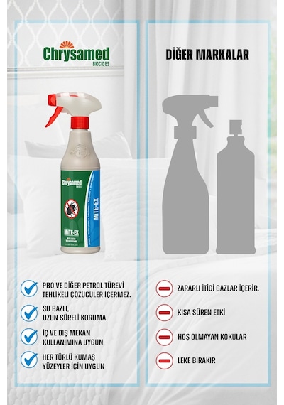 Chrysamed Mite-Ex Akarlara  Etikili Kokusuz 500 ML