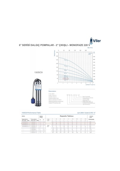Viler 150scm903-1.5 Keson Kuyu Pompası -2'' Çıkışlı - 2 Hp - 49 Metre