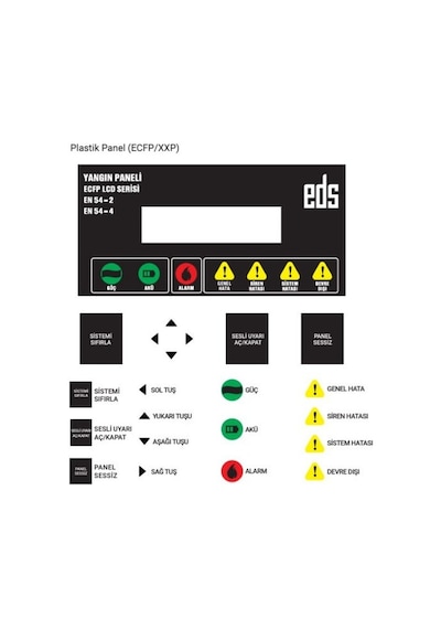 Eds Ecfp2p Konvansiyonel Yangın Algılama Paneli