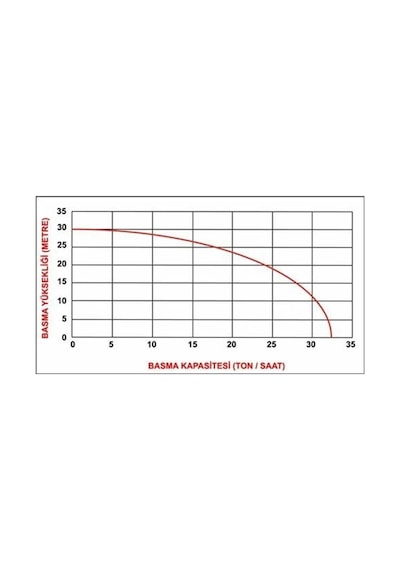 Datsu Dbp20 2 İnç Benzinli Su Motoru-30092