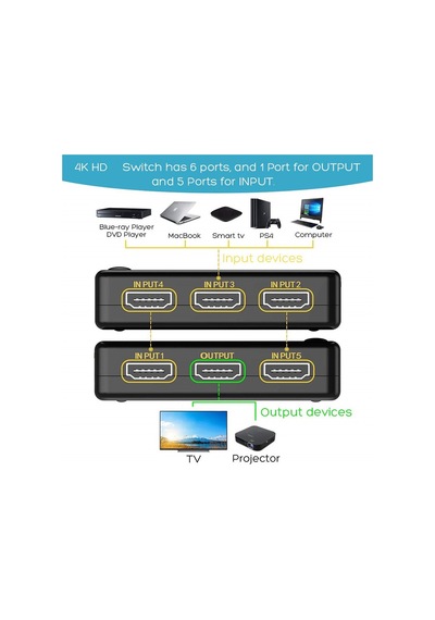 4K HDMI switch kumandalı 1.4b 1080P 5 giriş 1 çıkış ultra hd switch