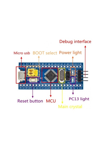 Stm32f103c8t6 System Board Microcontroller Core Board Stm32 Mıcro Type-c Arayüz