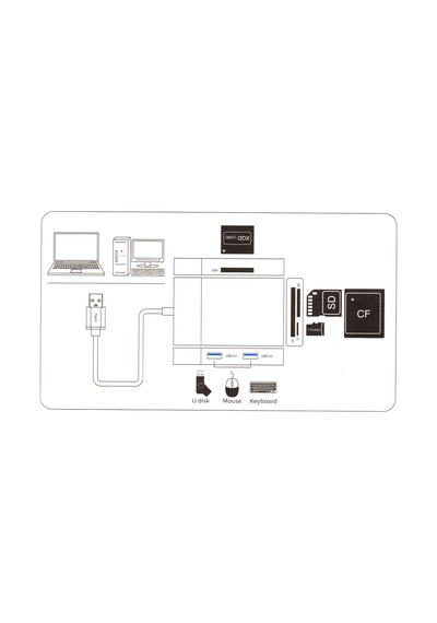 Romix Usb 3.0 Çoklu Kart Okuyucu  Xqd