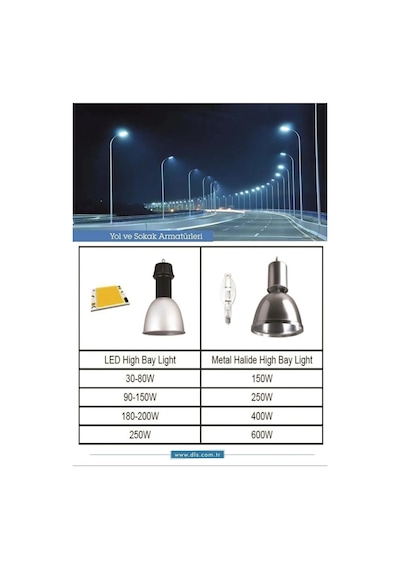 100w Led Projektör Beyaz Işık 6500k Slim Led Projektör