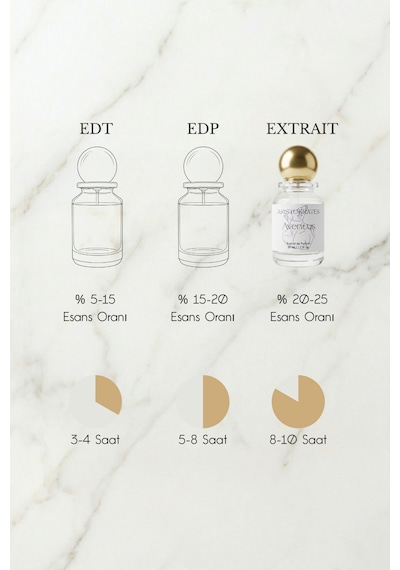 Aventus Erkek Extrait De Parfüm 50 Ml Meyveli, Fresh Bergamot, Elma, Limon, Misk Ferah