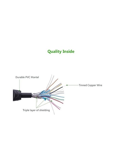 Ugreen 4K Hdmi 2.0 Kablo 2 Metre Siyah