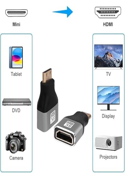 8k Uhd Mini Hdmı To Hdmı Çevirici Dönüştürücü Converter