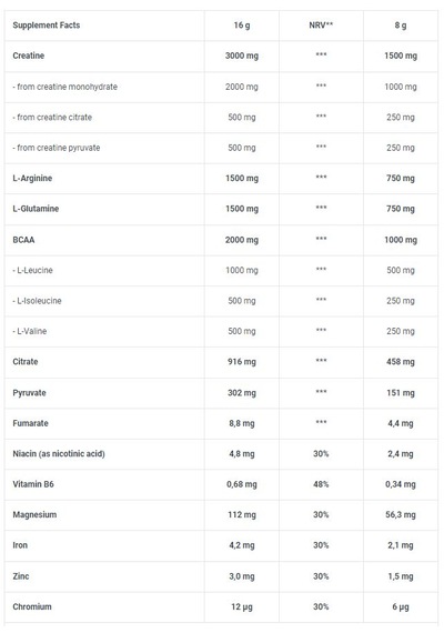 Biotechusa Crea Zero Creatine Arginine Glutamin Bcaa Complex 320g / 40 Servis Aromalı