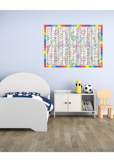 Oem Çarpım Tablosu 05 Pleksi 3Mm 70 X 50 Cm