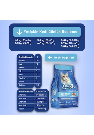 Cat Food Energy Somonlu Kısırlaştırılmış Kedi Maması - 3 Adet