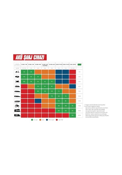 Ayrex Akü Şarj Cihazı Ce-bc 2 M 1002215