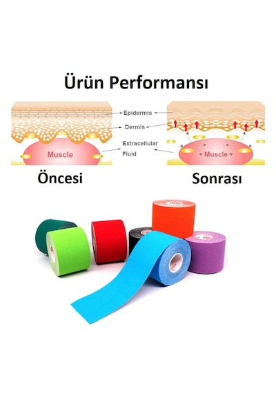 Acura Ac-150 Yüz & Vücut Uyumlu Hipoalerjenik Kinesyo Tape  B Mavi 0
