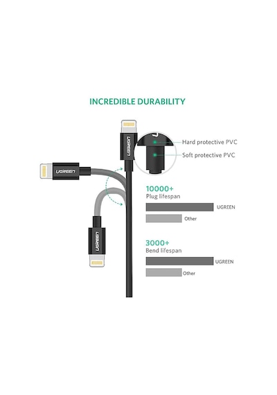 Ugreen Lightning To Usb-a Mfi Sertifikalı Hızlı Şarj Kablosu 2 M Siyah
