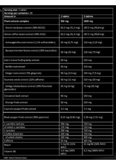 Kevin Levrone Levrolegendary Lipo Burn Caffeine L-carnitine Choline Tartrate 90 Tablet