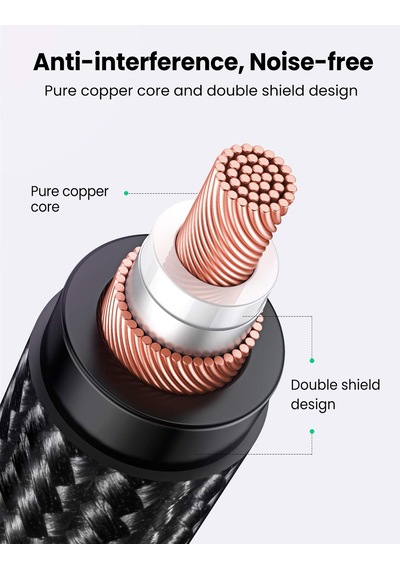 Ugreen 3.5mm To Xlr Mikrofon Ses Kablosu Örgülü 2 Metre Sku: Smgstk8edb3315c1