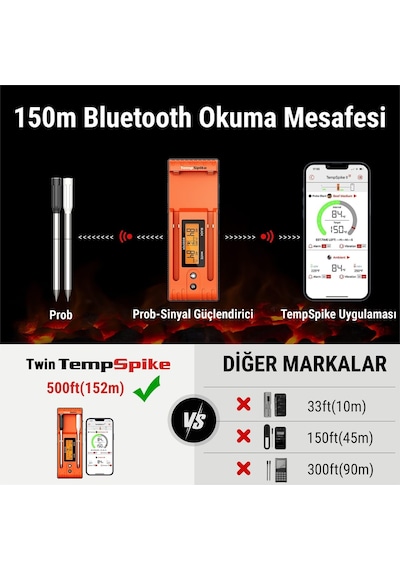 Thermopro Tp962 Bluetooth, Digital,çift Problu Profesyonel Et Termometresi