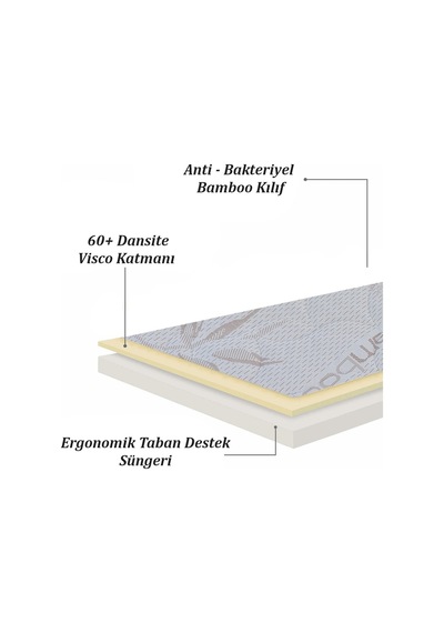 Avehome Ave Home Visco Bioped Bambu 180X200 Çift Kişilik Visco Yatak Pedi