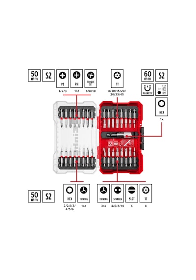 Einhell M-CASE 33 Parça Uç Seti - 49118903