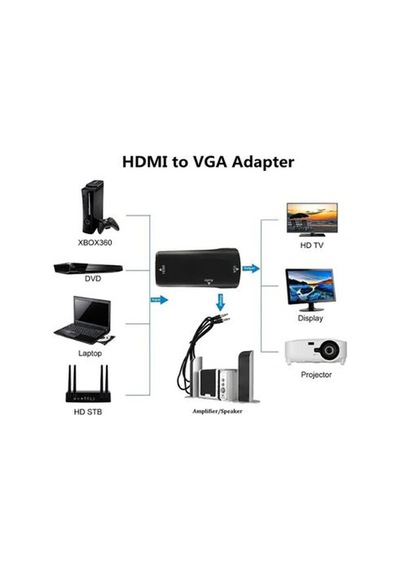 Wozlo HDMI to VGA Dişi Dişi Çevirici Dönüştürücü Adaptör