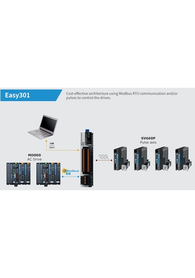 Inovance Easy301-0808tn ,8d/8-npn Plc Cpu Modül