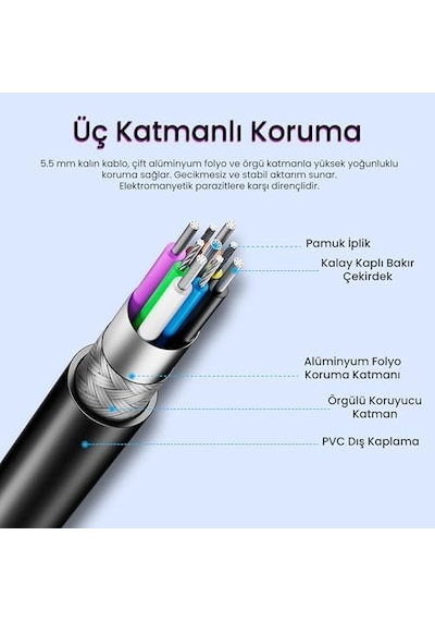 Usb 3.0 Uzatma Kablosu Sinyal Güçlendirici Extender Destekli Usb-a Uzatıcı Kablo 5 Metre
