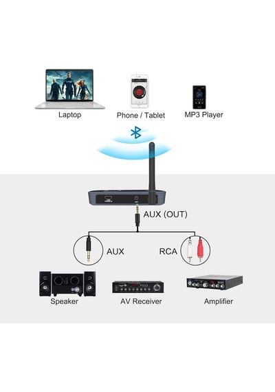 Bluetooth Alıcısı