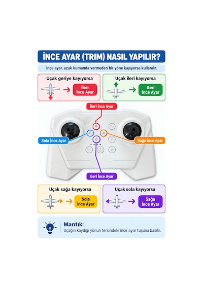 Oyuncakgidiyor Sünger Gövde Uzaktan Kumandalı Rc Uçak Full Fonksiyon Akrobat Havada Sabit Kalabilme Takla Atabilen 4d-v60