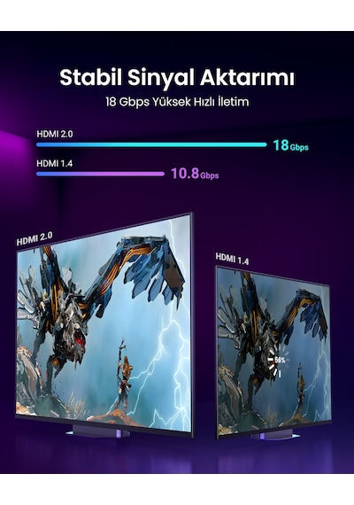 Ugreen 4k 60 Hz Hdmı 2.0 Örgülü Görüntü Aktarma Kablosu 5 Metre, 40103