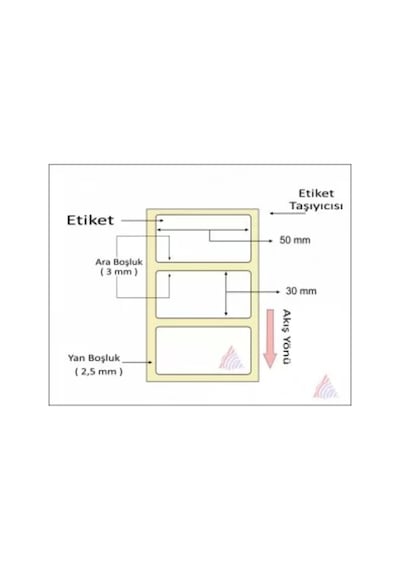 Termal Barkod Etiketi 30x50 1000 Li Diğer