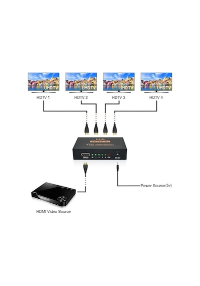 Taplin 4 Port Hdmi Çoğaltıcı 4k Hdmı Splitter 1 Giriş 4 Çıkış Hdmi Çoklayıcı 4 Ekran Full Ultra Hd