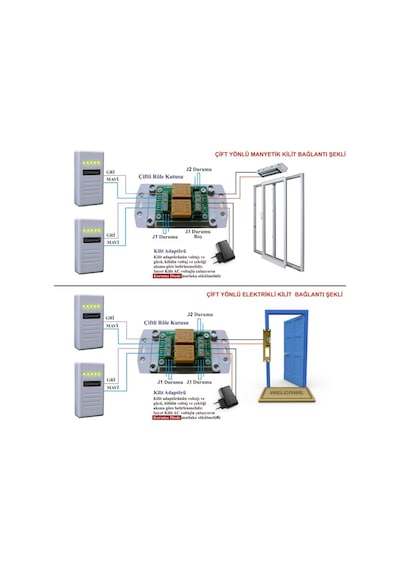 Electrosec Ac-074eı Kartlı Geçiş Arabirim + Yazılım