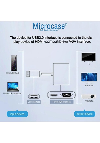 Usb 3.0 Hdmı-vga-aux Görüntü Aktarıcı Adaptör Çevirici Al4331