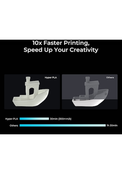 Creality Hyper Pla Yüksek Akışkanlık Filament 1.75MM Siyah