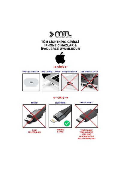 30w Pd Type-c To Apple Uyumlu iPhone Lightning Örgülü Hızlı Şarj Ve Data Kablosu 1.5 Metre Mt2124