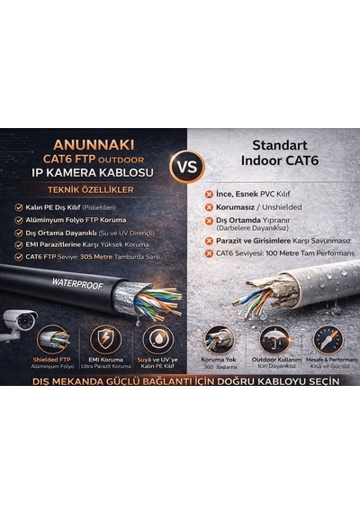 An305 Cat6 Ftp Outdoor Dış Mekan Ip Kamera Kablosu 305 Metre Pe Ceket Folyolu Poe İnternet Kablosu